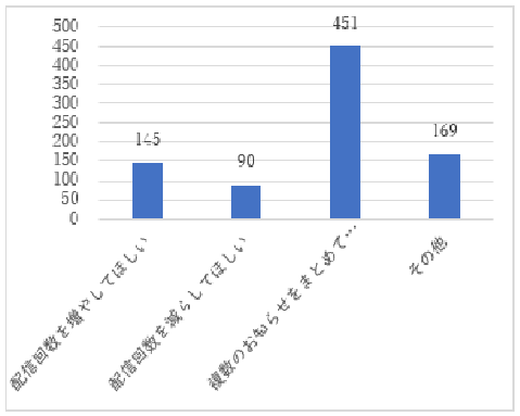 問23