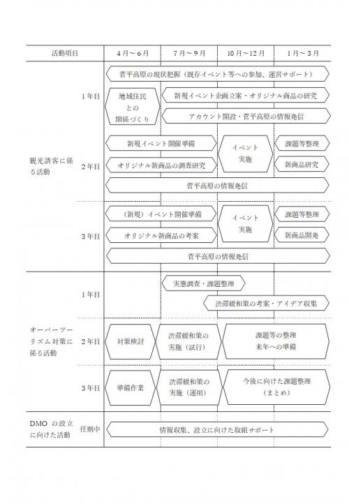 年間の活動イメージ図