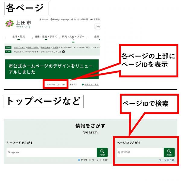 ページIDの説明