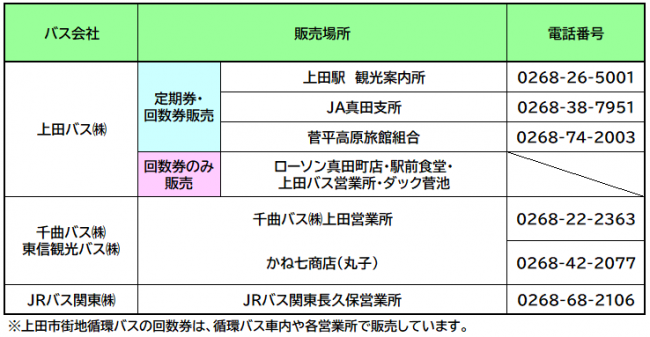 路線バス窓口営業時間