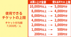チケット上限表