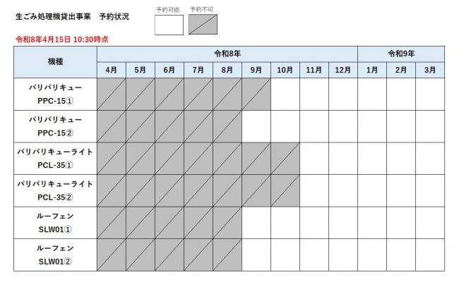 予約状況の画像