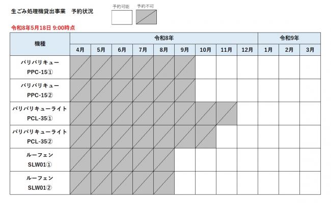 予約状況の画像
