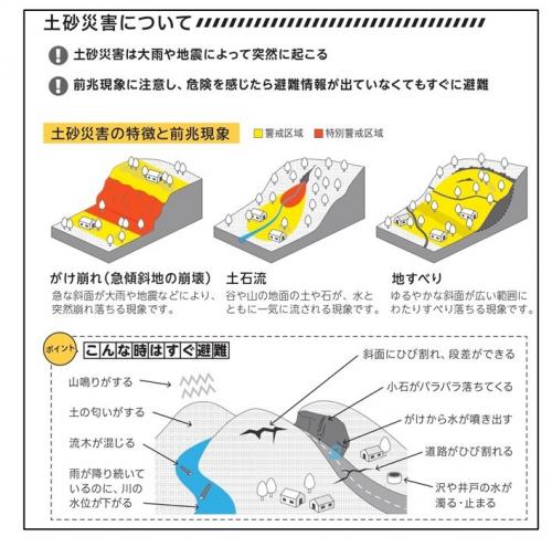洪水・土砂災害を知る