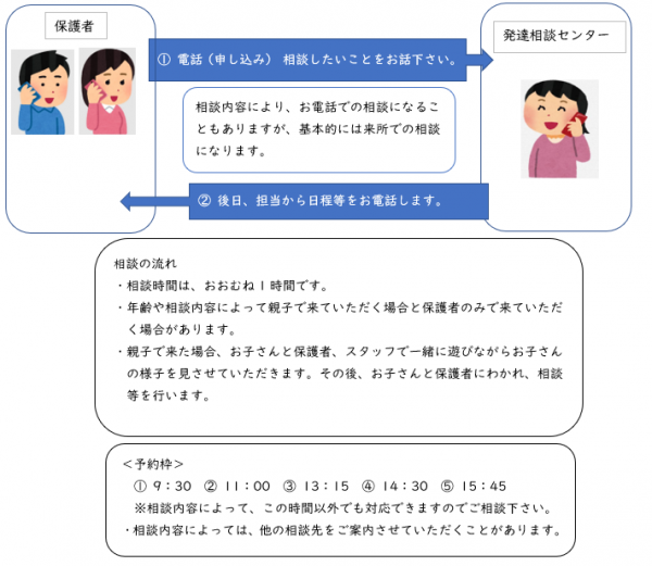 相談の流れ