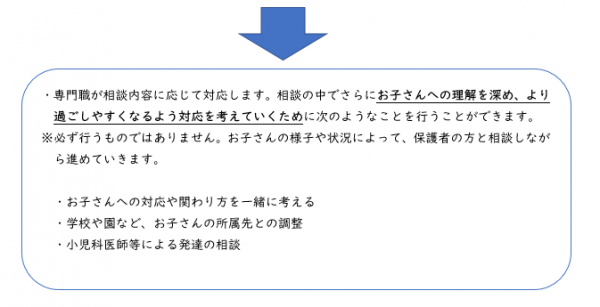 相談の流れ2
