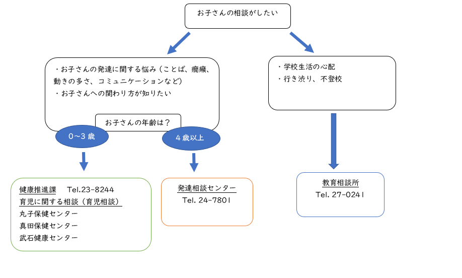 相談先に迷ったら…