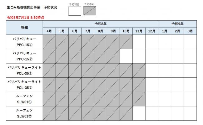 生ごみ処理機貸出事業　予約状況