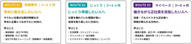 ルート