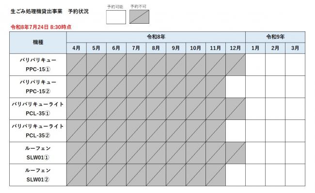 生ごみ処理機貸出事業予約状況