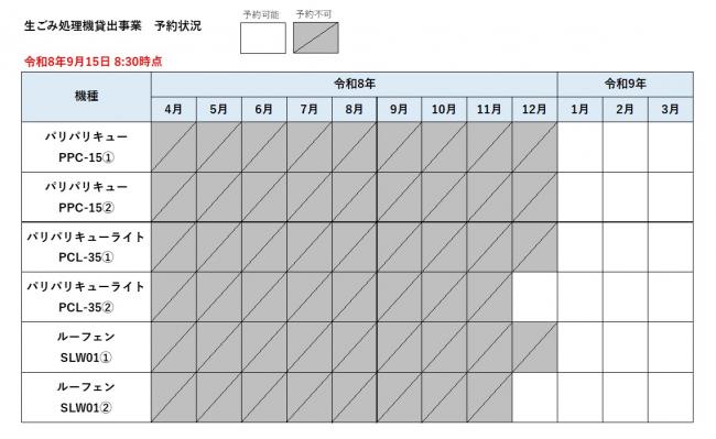 生ごみ処理機予約状況