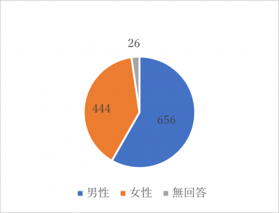 問2