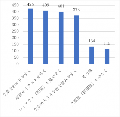 問12