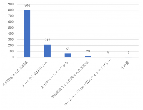問13