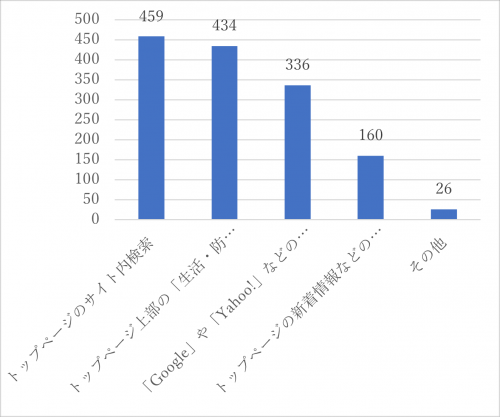 問18