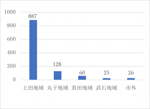 問4(修正)
