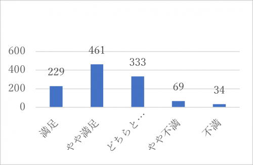 問8