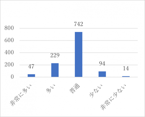 問9
