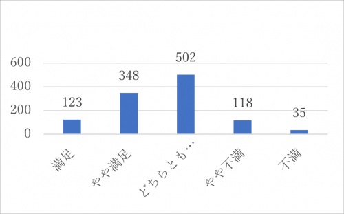 問16