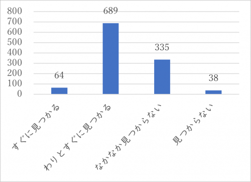 問19