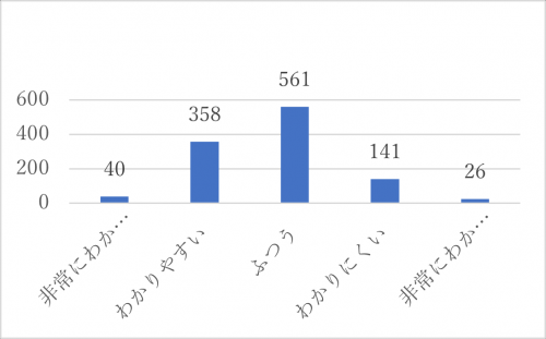 問20