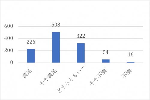 問22