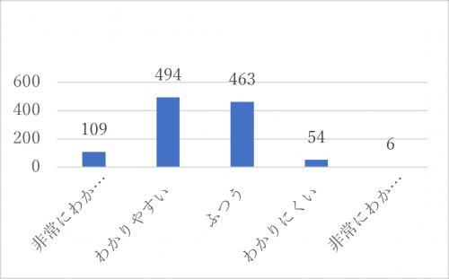 問23