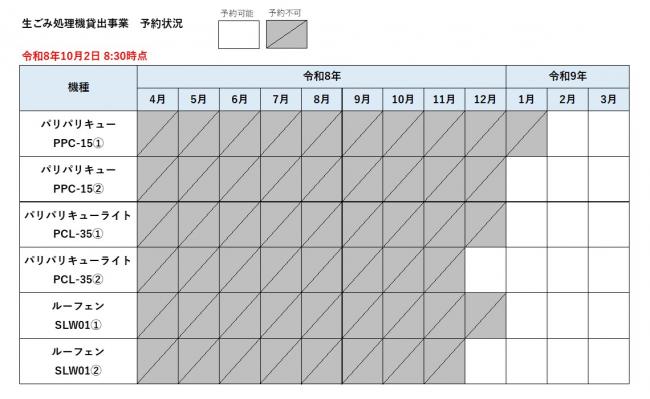 生ごみ処理機予約状況