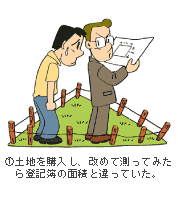 画像：地籍調査　その4