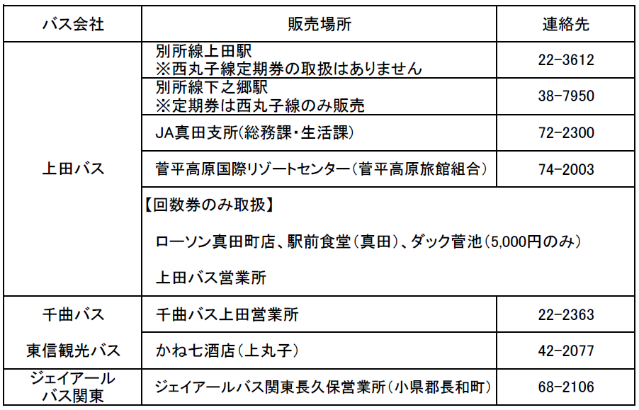 バス定期券販売場所