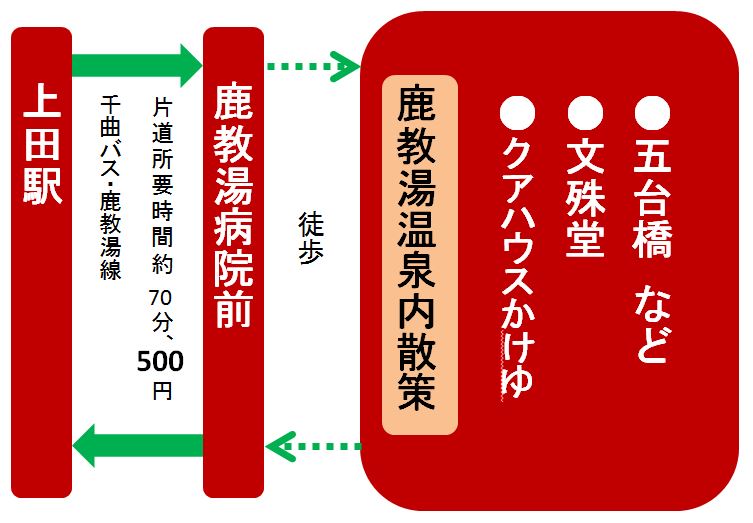 鹿教湯温泉編イメージ図