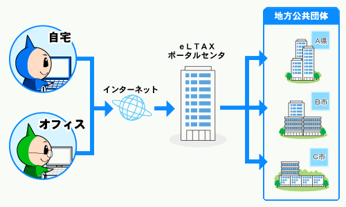 エルタックスイメージ