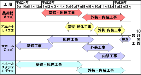 画像：工程表