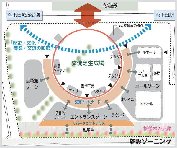 ゾーニングイメージ