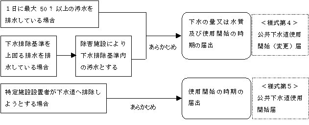 (2)アこれから下水道を使用しようとする場合