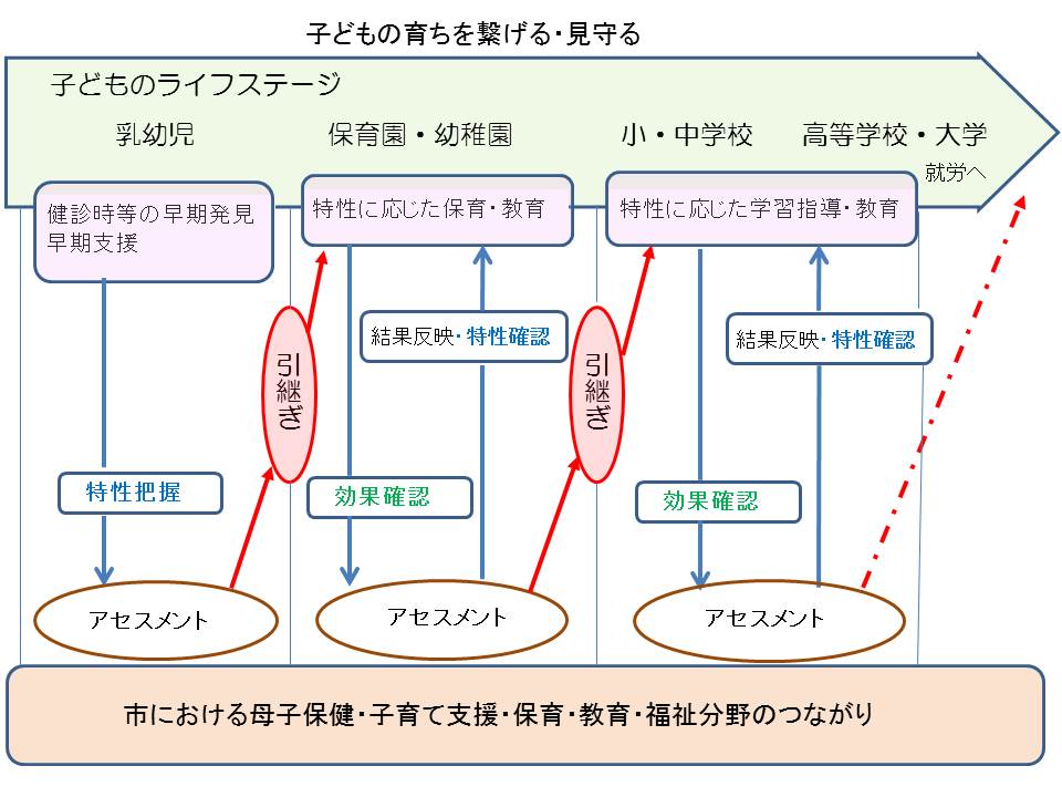 支援ノート「つなぐ」のイメージの画像