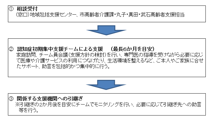 支援の流れの画像