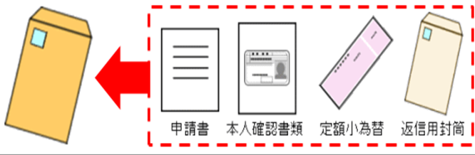 所得和纳税证明申请书(邮寄用）の画像