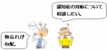 認知症の方、家族の方からの相談等の画像