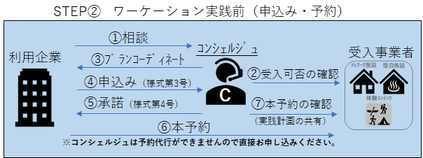事前相談・申込み・予約