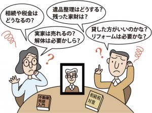 相続手続き