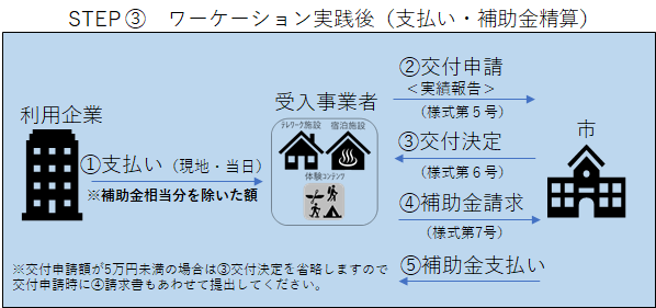 支払い・補助金精算