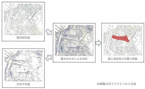 調査方法イメージ